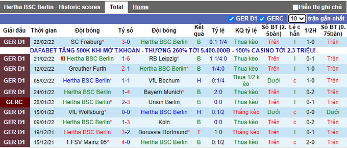 Nhận định, soi kèo Hertha Berlin vs Eintracht Frankfurt, 21h30 ngày 5/3 - Ảnh 1
