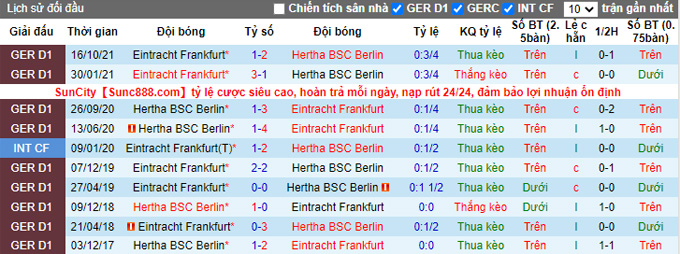Nhận định, soi kèo Hertha Berlin vs Eintracht Frankfurt, 21h30 ngày 5/3 - Ảnh 3