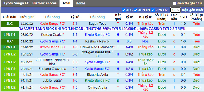 Nhận định, soi kèo Kyoto Sanga vs Jubilo Iwata, 12h00 ngày 5/3 - Ảnh 1