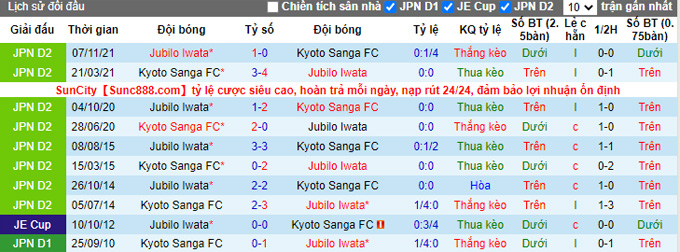 Nhận định, soi kèo Kyoto Sanga vs Jubilo Iwata, 12h00 ngày 5/3 - Ảnh 3