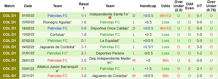 Nhận định, soi kèo La Equidad vs Patriotas, 8h15 ngày 6/3 - Ảnh 2