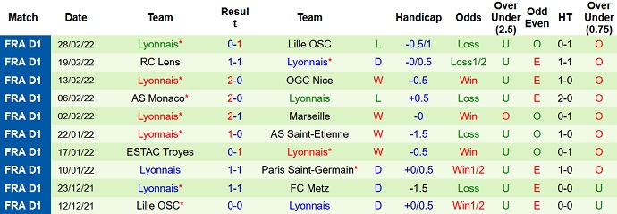 Nhận định, soi kèo Lorient vs Lyon, 3h00 ngày 5/3 - Ảnh 5