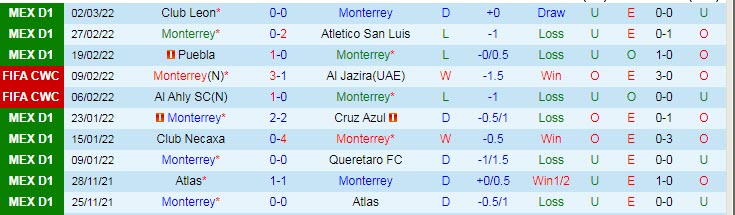 Nhận định, soi kèo Monterrey vs Club America, 8h ngày 6/3 - Ảnh 1