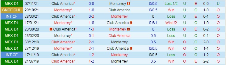 Nhận định, soi kèo Monterrey vs Club America, 8h ngày 6/3 - Ảnh 3