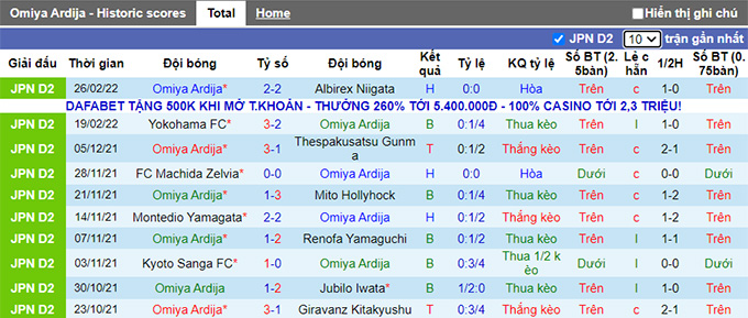 Nhận định, soi kèo Omiya Ardija vs Roasso Kumamoto, 11h00 ngày 5/3 - Ảnh 1