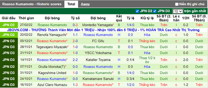 Nhận định, soi kèo Omiya Ardija vs Roasso Kumamoto, 11h00 ngày 5/3 - Ảnh 2