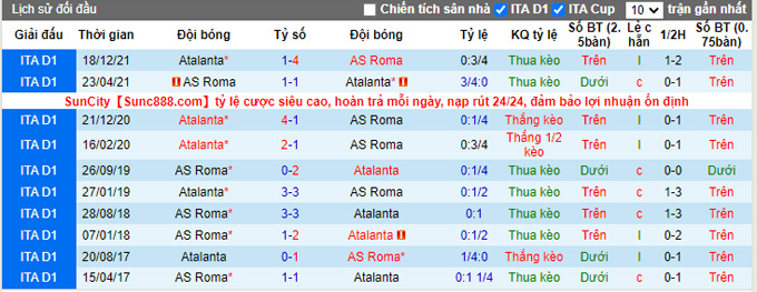 Nhận định, soi kèo Roma vs Atalanta, 0h00 ngày 6/3 - Ảnh 3