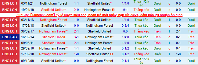 Nhận định, soi kèo Sheffield United vs Nottingham Forest, 2h45 ngày 5/3 - Ảnh 1