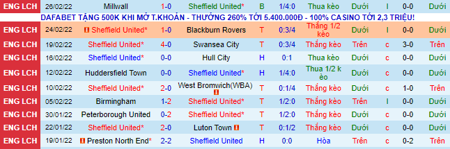 Nhận định, soi kèo Sheffield United vs Nottingham Forest, 2h45 ngày 5/3 - Ảnh 2