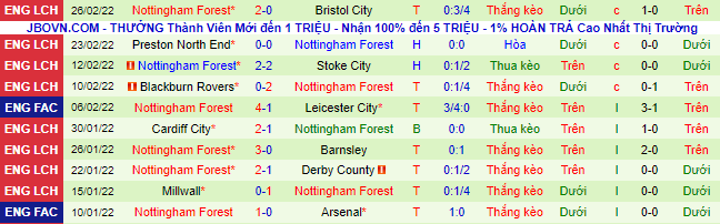 Nhận định, soi kèo Sheffield United vs Nottingham Forest, 2h45 ngày 5/3 - Ảnh 3