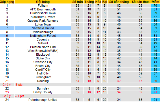 Nhận định, soi kèo Sheffield United vs Nottingham Forest, 2h45 ngày 5/3 - Ảnh 4