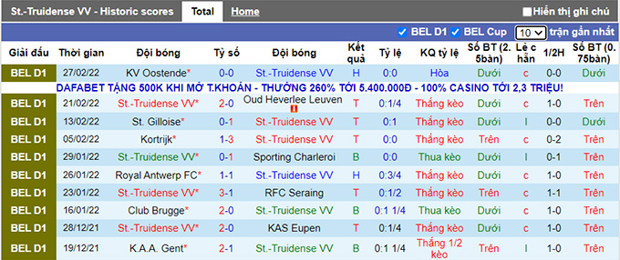 Nhận định, soi kèo Sint-Truiden vs Mechelen, 2h45 ngày 5/3 - Ảnh 1