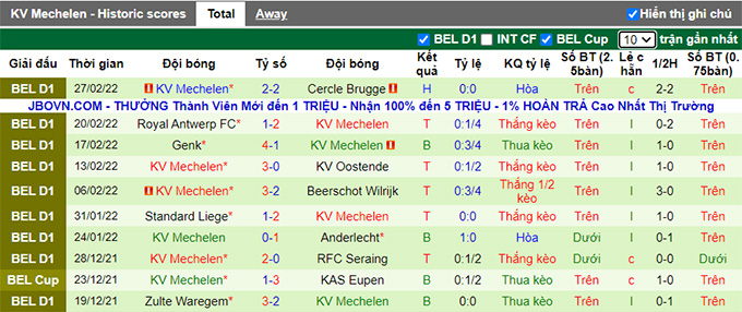Nhận định, soi kèo Sint-Truiden vs Mechelen, 2h45 ngày 5/3 - Ảnh 2