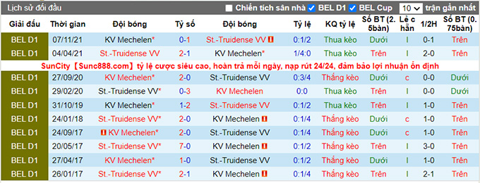 Nhận định, soi kèo Sint-Truiden vs Mechelen, 2h45 ngày 5/3 - Ảnh 3