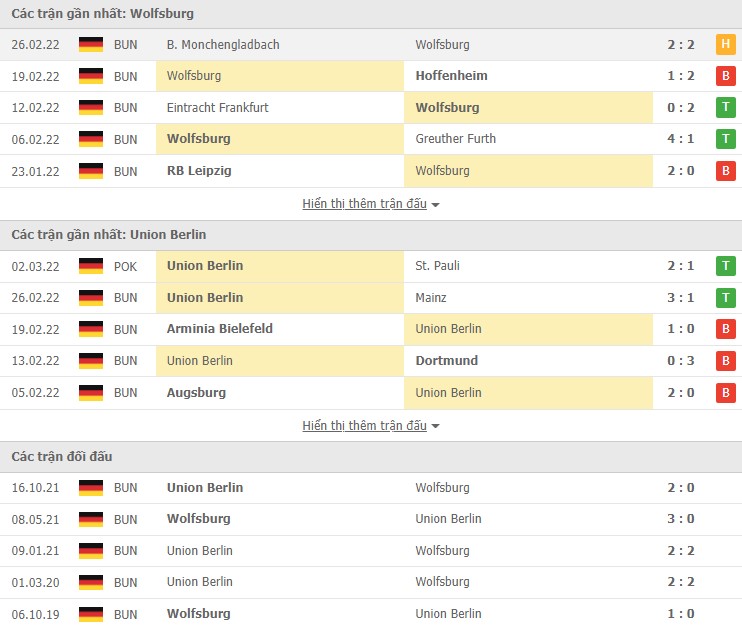 Nhận định, soi kèo Wolfsburg vs Union Berlin, 21h30 ngày 05/03 - Ảnh 2
