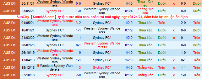 Nhận định, soi kèo WS Wanderers vs Sydney, 15h45 ngày 5/3 - Ảnh 1