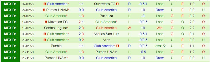 Phân tích kèo hiệp 1 Monterrey vs Club America, 8h ngày 6/3 - Ảnh 2