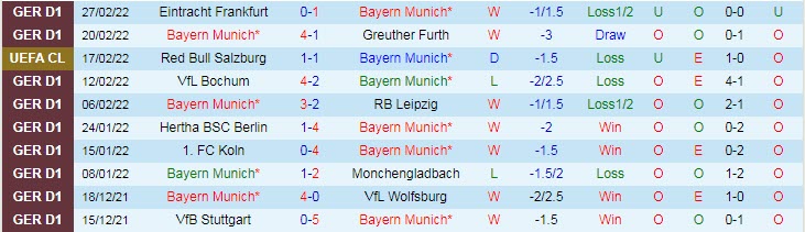 Soi kèo đặc biệt Bayern Munich vs Leverkusen, 21h30 ngày 5/3 - Ảnh 2