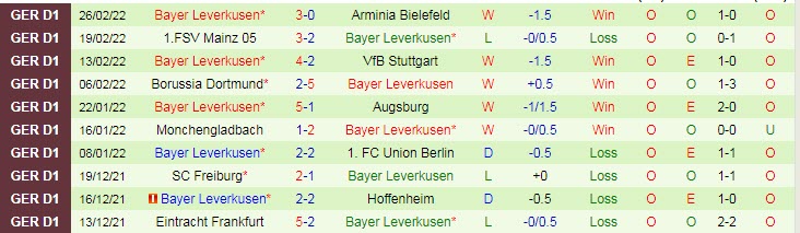 Soi kèo đặc biệt Bayern Munich vs Leverkusen, 21h30 ngày 5/3 - Ảnh 3