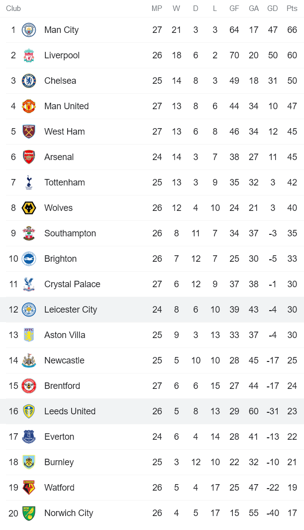 Soi kèo phạt góc Leicester vs Leeds, 19h30 ngày 5/3 - Ảnh 4