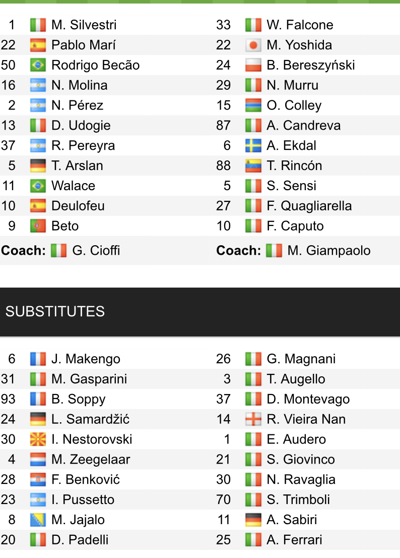 Đội hình ra sân chính thức Udinese vs Sampdoria, 21h ngày 5/3 (cập nhật) - Ảnh 1