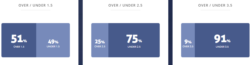 Máy tính dự đoán bóng đá 5/3: Cruz Azul vs Puebla - Ảnh 2