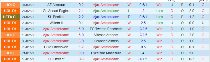 Nhận định, soi kèo Ajax vs Waalwijk, 22h45 ngày 6/3 - Ảnh 1