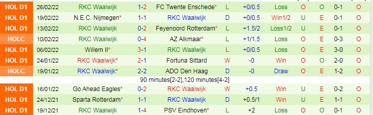Nhận định, soi kèo Ajax vs Waalwijk, 22h45 ngày 6/3 - Ảnh 2