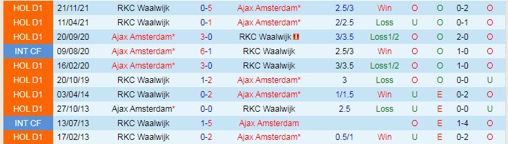 Nhận định, soi kèo Ajax vs Waalwijk, 22h45 ngày 6/3 - Ảnh 3