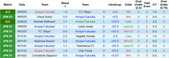Nhận định, soi kèo Avispa Fukuoka vs Consadole Sapporo, 12h ngày 6/3 - Ảnh 1