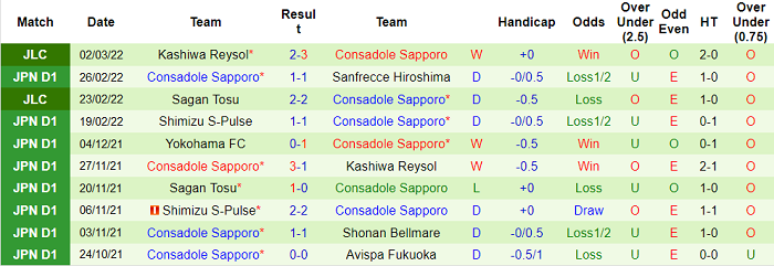 Nhận định, soi kèo Avispa Fukuoka vs Consadole Sapporo, 12h ngày 6/3 - Ảnh 2