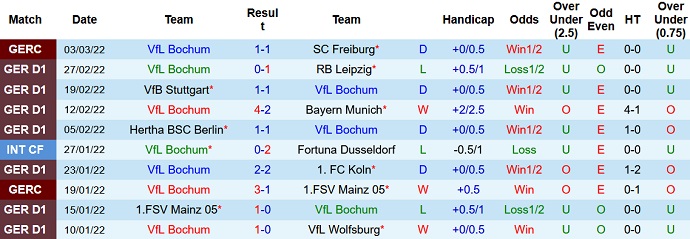 Nhận định, soi kèo Bochum vs Greuther Fürth, 21h30 ngày 5/3 - Ảnh 3