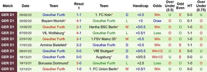 Nhận định, soi kèo Bochum vs Greuther Fürth, 21h30 ngày 5/3 - Ảnh 5