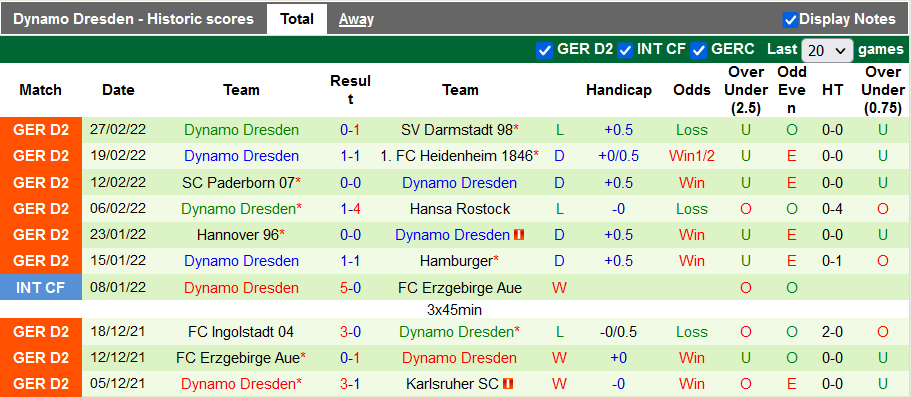 Nhận định, soi kèo Bremen vs Dynamo Dresden, 19h30 ngày 6/3 - Ảnh 2