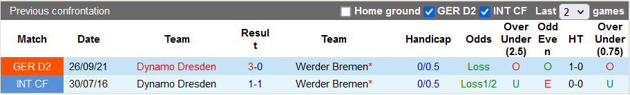 Nhận định, soi kèo Bremen vs Dynamo Dresden, 19h30 ngày 6/3 - Ảnh 3