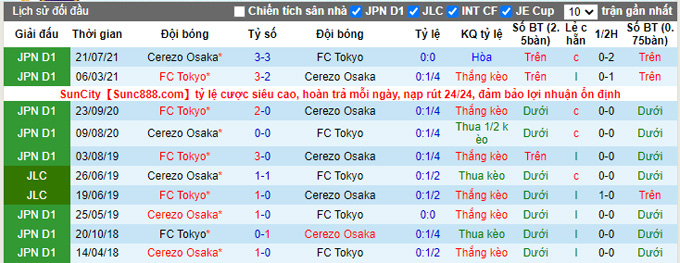 Nhận định, soi kèo Cerezo Osaka vs FC Tokyo, 14h00 ngày 6/3 - Ảnh 3