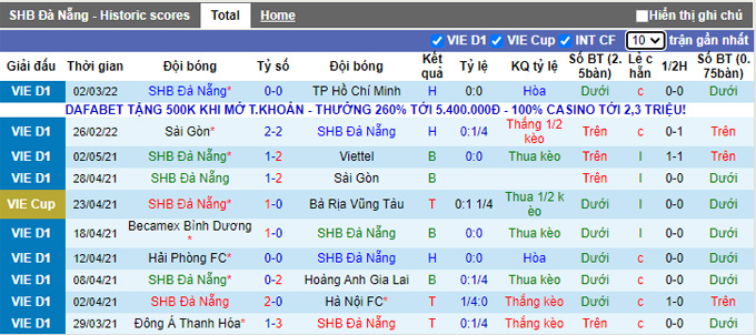 Nhận định, soi kèo Đà Nẵng vs Hà Tĩnh, 17h00 ngày 6/3 - Ảnh 1