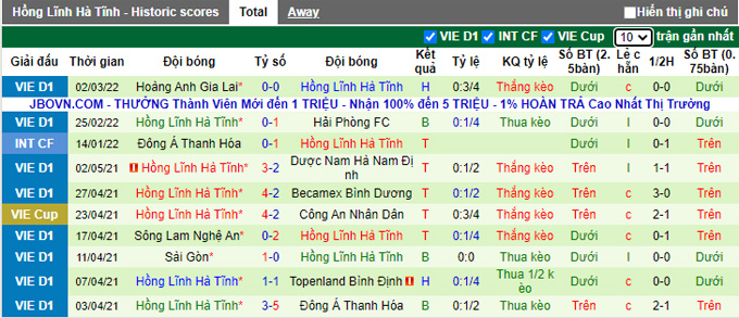 Nhận định, soi kèo Đà Nẵng vs Hà Tĩnh, 17h00 ngày 6/3 - Ảnh 2