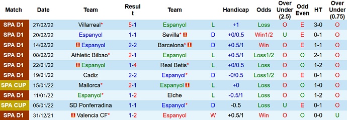 Nhận định, soi kèo Espanyol vs Getafe, 22h15 ngày 5/3 - Ảnh 3