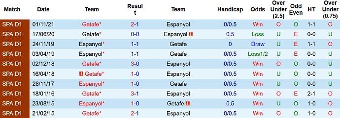 Nhận định, soi kèo Espanyol vs Getafe, 22h15 ngày 5/3 - Ảnh 4
