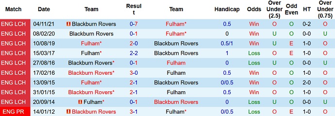 Nhận định, soi kèo Fulham vs Blackburn, 19h30 ngày 5/3 - Ảnh 4