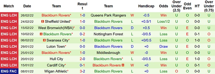 Nhận định, soi kèo Fulham vs Blackburn, 19h30 ngày 5/3 - Ảnh 5