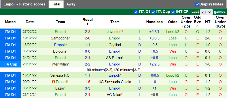Nhận định, soi kèo Genoa vs Empoli, 18h30 ngày 6/3 - Ảnh 2
