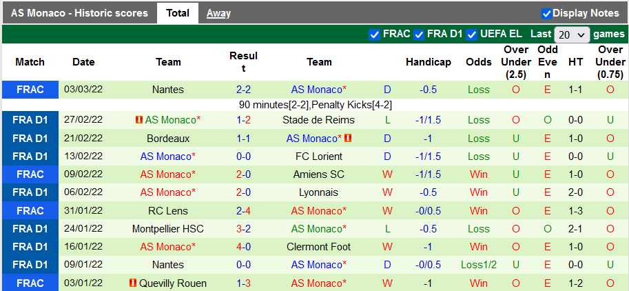 Nhận định, soi kèo Marseille vs Monaco, 2h45 ngày 7/3 - Ảnh 2