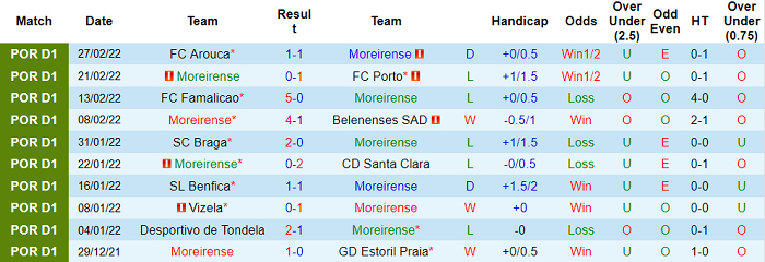 Nhận định, soi kèo Moreirense vs Maritimo, 22h30 ngày 6/3 - Ảnh 1