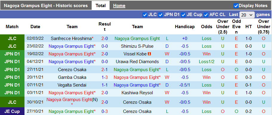 Nhận định, soi kèo Nagoya Grampus vs Sagan Tosu, 12h ngày 6/3 - Ảnh 1