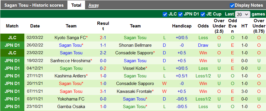 Nhận định, soi kèo Nagoya Grampus vs Sagan Tosu, 12h ngày 6/3 - Ảnh 2
