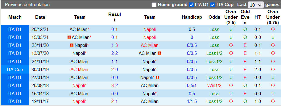 Nhận định, soi kèo Napoli vs AC Milan, 2h45 ngày 7/3 - Ảnh 3