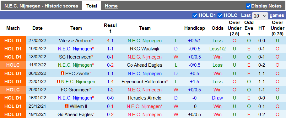 Nhận định, soi kèo NEC vs AZ Alkmaar, 22h45 ngày 6/3 - Ảnh 1