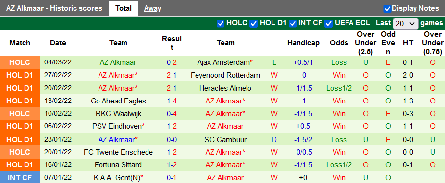Nhận định, soi kèo NEC vs AZ Alkmaar, 22h45 ngày 6/3 - Ảnh 2